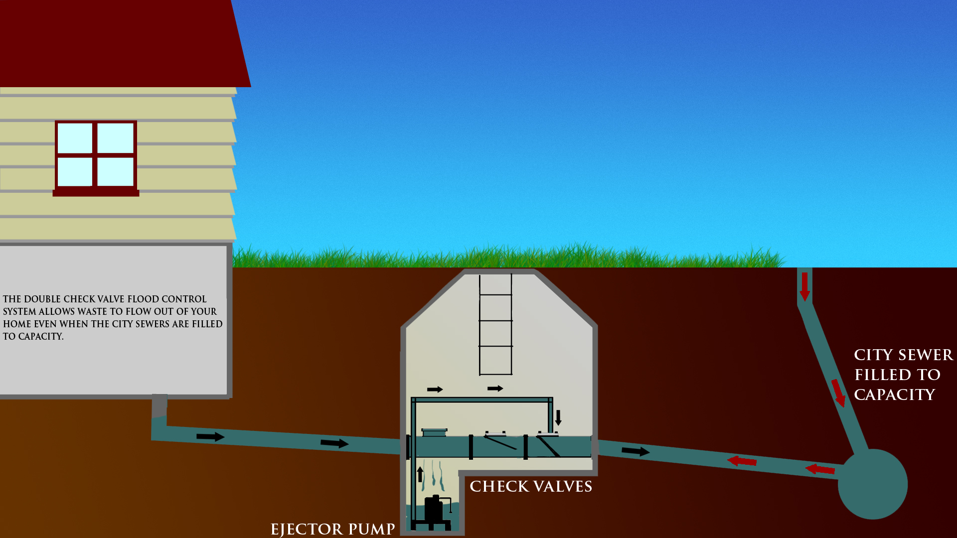 Flood Control | Chicago & Suburbs | The Scottish Plumber